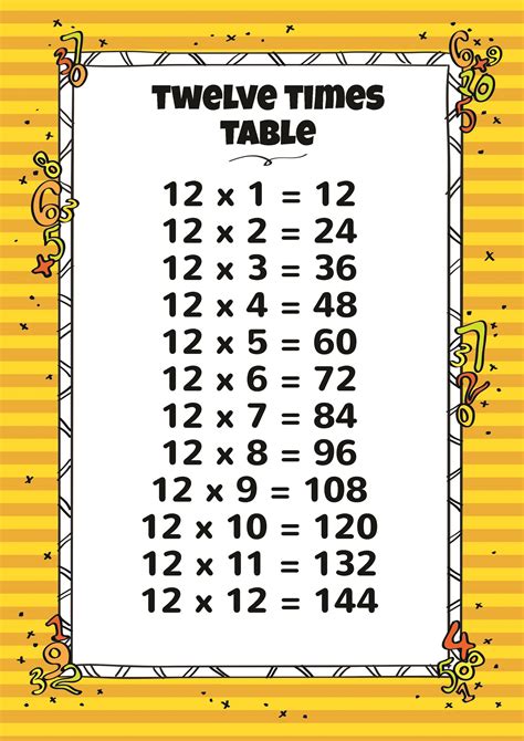 ten twelve|multiplication tables chart.